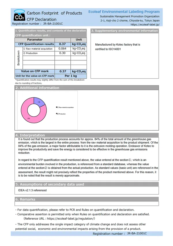 Carbon Footprint of Products (CFP) declaration — R grades (recycled PC) and RS grades (recycled PPS) — issued by SuMPO